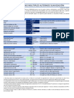 Equipos Multiples de Suavizacion