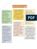 Elementos Esenciales de La Responsabilidad Ante La Contraloría General Del Estado