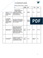 13.3-GRIL Railways Projects Ongoing