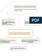 Actividad 3 APLICACION DEL REGLAMENTO TECNICO PARA REDES INTERNAS DE TELECOMUNICACIONES