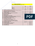 Modul Matematik SPM 2022 Dan 2023