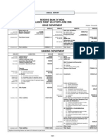 RBI Balance Sheet