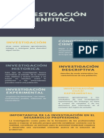 Investigacion Cienfitica