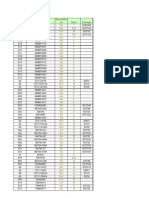 Code Device Manufactu Rer Base Package