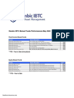 Static File Nigeria Nigeriaassetmanagement SIAML FileDownloads PDF Files Fund Performance Fund Performances May 2022 Updated