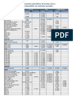 Aplicaciones para Filtros de Aceite y Aire de Vehículos Pesados.