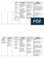 Name Mode of Action Indication Contraindicat ION Side Effects Nursing Responsibility Generic Name: CV: Cardiotoxicity Dermatologic