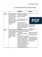 Unidad 3. Actividad 1. Entregable. Características de La Denuncia y La Querella