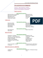 Equivalences Glucidiques