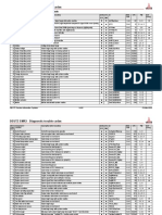 Error Codes - DEUTZ EMR3