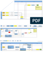 Processus SAC - 2017 - Communications DTISA