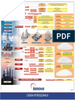 A Cadeia Petroquimica