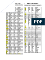 Irregular Verbs Nueva Lista Duncan