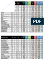 Calculo de Costos y Ganancias 2021