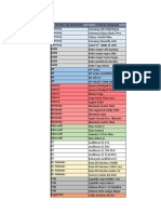 Base de Datos