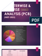 Chapterwise Weightage of PCB NEET