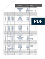 Nokia Phase 2 Parameters - Combined List