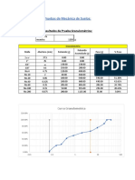 Pruebas de Suelos y Hidrologicas