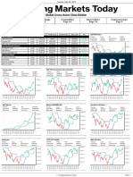 2023 07 02 Trending Markets