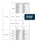 Anxiolytique