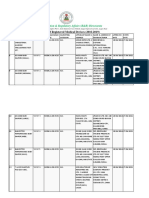 List of Registered Medical Devices