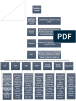 Conceptos de Ecosistema