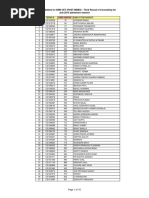 National Board of Examinations Result