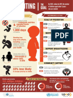 Infographic Stunting