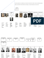 Linea de Tiempo Historia de La Biologia