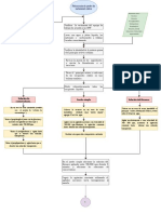 Fabricación de Jarabe de Metamizol Sódico