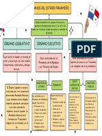 Mapa Órganos Del Estado Panameño