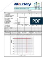 Maximum Dry Density (Proctor)