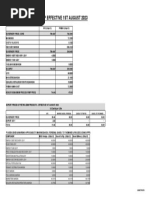 Price Build-Up Effective 1st August 2023