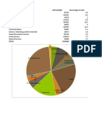 Sector Outlay (CR) Percentage To Total: Agriculture Irrigation and Flood RD Special Area Programmes Social Services GS