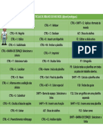 Principais Teclas de Atalho - MS Excel