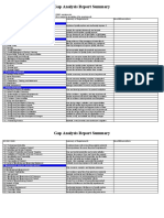 ISO 9001 2008 Gap Assessment