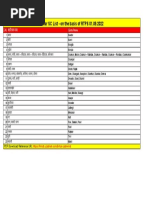 SC Caste List Bihar