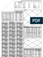 Lal Kitab - : Planetary Degree and Their Positions For Lalkitab Varshphal Chart