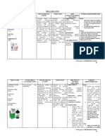 Drug-Tabulation (2) For CHN Indi