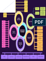 Mapa Mental Creacion de Empresa