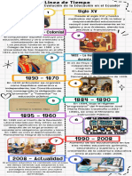 Línea de Tiempo - Historia y Evolución de La Educación en El Ecuador