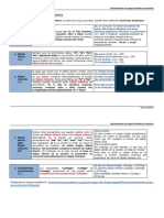 Funciones Sintáctics de Los Pronombres