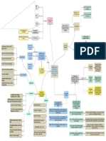 Mapa Conceptual