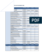 Tabla de Funcionalidasdes SAP B1