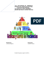 Histogram A