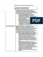 TrastornosGurbillon Katia Clase 2 Desarrollo-Conceptos y Caracteristicas