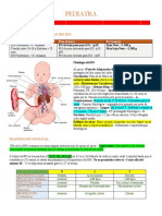 Mi Resumen MIR Pediatría