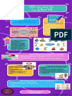 Infografía Caracterización Del Cliente. GA3-210601020-AA1-EV01.