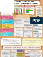 Marketing de Servicios y de Organizaciones Sin Fines de Lucro