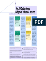 Art. 10 Deducciones Ley de Règimen Tributario Interno